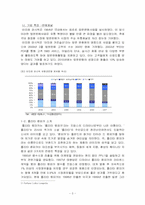 [국제경영] 아모레 퍼시픽 AMORE PACIFIC의 프랑스진출사례-3