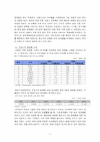 [국제경영] 아모레 퍼시픽 AMORE PACIFIC의 프랑스진출사례-5