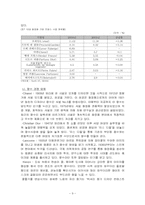 [국제경영] 아모레 퍼시픽 AMORE PACIFIC의 프랑스진출사례-9