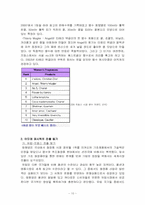 [국제경영] 아모레 퍼시픽 AMORE PACIFIC의 프랑스진출사례-10