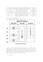 해외인적자원관리와 해외파견-7