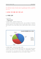[국제경영] 천호식품 브라질 진출전략-9
