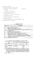 중국의 민영기업-2