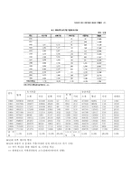 중국의 민영기업-3