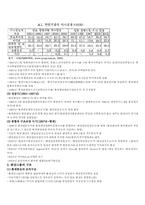 중국의 민영기업-7