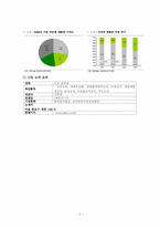 [재무관리] 현대건설 기업 분석(2006~2009)-2