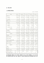 [재무관리] 현대건설 기업 분석(2006~2009)-3