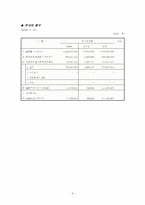 [재무관리] 현대건설 기업 분석(2006~2009)-6