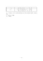 [재무관리] 현대건설 기업 분석(2006~2009)-12