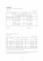 [재무관리] 현대건설 기업 분석(2006~2009)-13