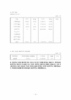 [재무관리] 현대건설 기업 분석(2006~2009)-14