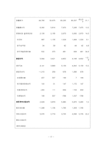 [재무관리] 현대건설 기업 분석(2006~2009)-17