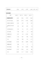 [재무관리] 현대건설 기업 분석(2006~2009)-18