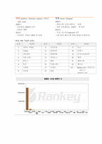 소셜 네트워크 서비스 스타플(Social Network Service, SNS -Starpl)분석-6