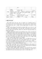 소셜 네트워크 서비스 스타플(Social Network Service, SNS -Starpl)분석-15