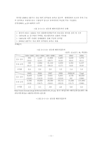 해외직접투자(FDI) 유출(Outflow)-6