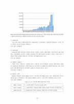 해외직접투자(FDI) 유출(Outflow)-7
