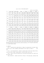 해외직접투자(FDI) 유출(Outflow)-11