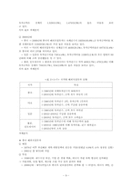 해외직접투자(FDI) 유출(Outflow)-12