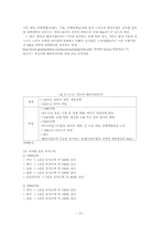 해외직접투자(FDI) 유출(Outflow)-13