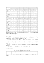 해외직접투자(FDI) 유출(Outflow)-16