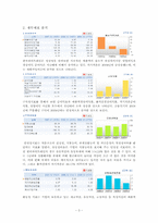 [글로벌재무전략] 금융위기 상황하에서의 국제기업의 재무관리 한국파워트레인-5