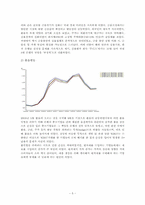 [글로벌재무전략] 금융위기 상황하에서의 국제기업의 재무관리 한국파워트레인-7