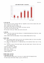 [국제재무] 카자흐스탄 스타타운 건설 프로젝트-5