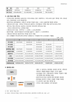 [국제재무] 카자흐스탄 스타타운 건설 프로젝트-11