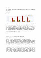 안철수연구소의 지속가능한 경영-3