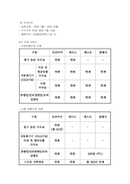 [서비스경영] 신한은행의 VIP서비스-2