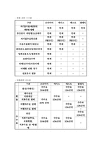 [서비스경영] 신한은행의 VIP서비스-3