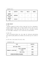 [서비스경영] 신한은행의 VIP서비스-4