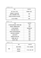 [서비스경영] 신한은행의 VIP서비스-5