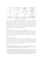 닌텐도 혁신 실패 사례의 분석과 대안-11