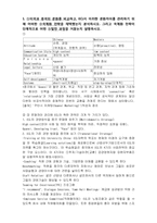 [인적자원관리] ECL 중국진출전략-2