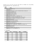 [호텔경영전략] 한국 호텔산업의 경영환경 분석과 글로벌 호텔기업 구축의 전략방안 -wellness 트렌드를 중심으로 한 호텔에서의 피트니스와 스파 연계 방안 연구-9