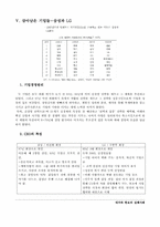 [경영전략] IMF 대우와 한보의 몰락, 살아남은 기업들-삼성과 LG-7