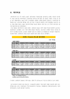 [국제재무관리] 이랜드의 까르푸 인수 합병-5