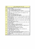 [생산관리] 도요타 Toyota 사례 분석과 해결방안 제시-8