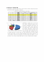 [마케팅] SK와이번스 마케팅전략-8