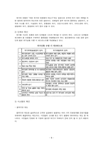 위기 단계에 따른 관리 -코레일(Korail)의 사례 분석을 중심으로-8