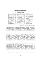 위기 단계에 따른 관리 -코레일(Korail)의 사례 분석을 중심으로-14