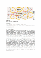 [관광개발론] 이태원 관광개발-9