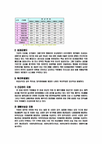 [인사관리] SC제일은행의 인적자원관리-15