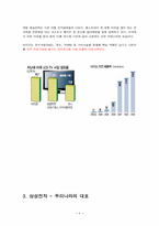 애플과 비지오는 왜 성공했으며 삼성전자에서의 시사점은 무엇인가-6