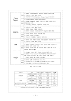 비방디 Vivendi 경영 전략-16