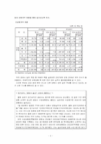 [리더십] 경로목표이론에 의한 삼성 애니카-3