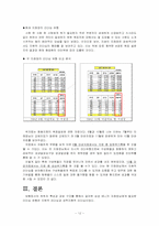 [리더십] 경로목표이론에 의한 삼성 애니카-12