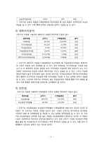 [재무관리] 오뚜기(2007년도) 경영 분석-5